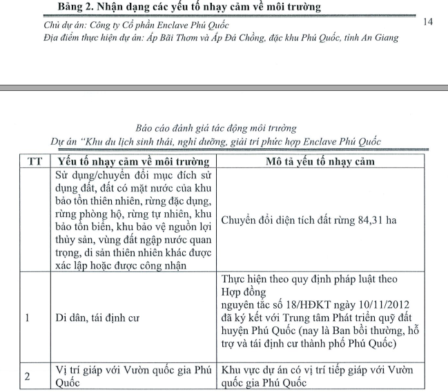 Dự án Enclave lập báo cáo về tác động môi trường - Ảnh 4.