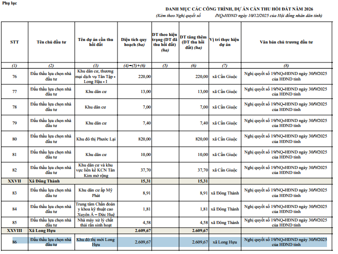 Danh sách 10 khu đô thị lớn nhất Tây Ninh sẽ thu hồi đất năm 2026- Ảnh 3.