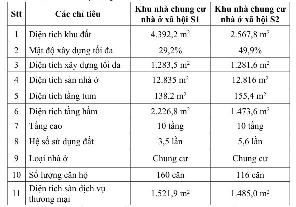 Đồng Tháp có thêm nhà ở xã hội trung tâm Gò Công- Ảnh 2.
