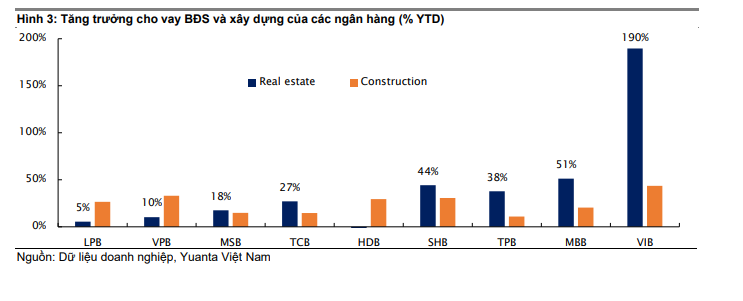 Tín dụng năm 2026 được dự báo tăng 20% nhờ thị trường bất động sản khởi sắc- Ảnh 2.
