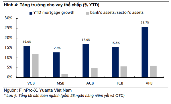 Tín dụng năm 2026 được dự báo tăng 20% nhờ thị trường bất động sản khởi sắc- Ảnh 3.