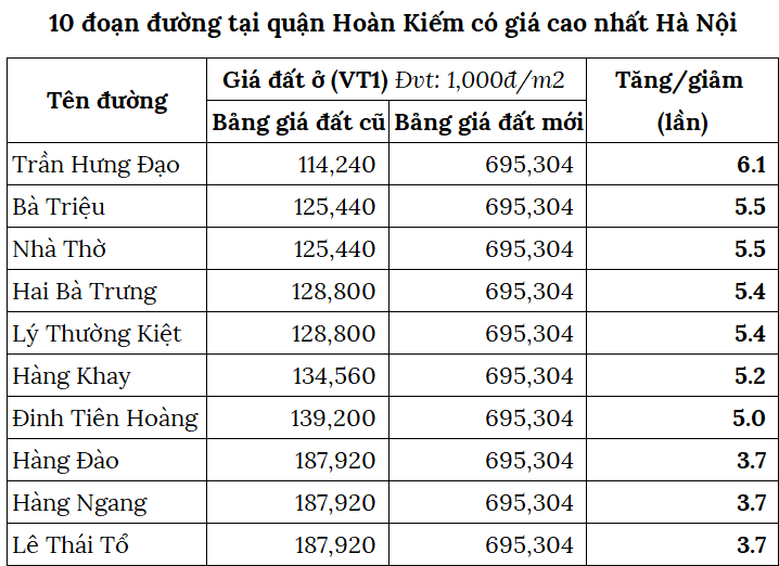 Bảng giá đất 2026: Tác động thế nào đến tiền làm sổ, chuyển mục đích, mua bán nhà đất?- Ảnh 2.