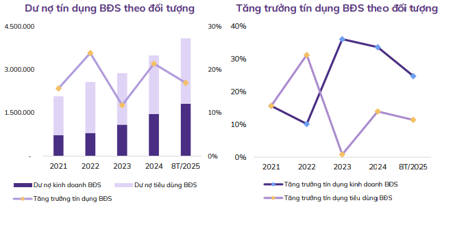 Lãi suất tăng có thể tác động đến thanh khoản thị trường bất động sản trong thời gian tới- Ảnh 2.