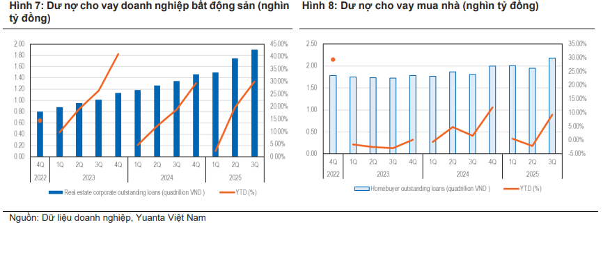 Lãi suất ưu đãi mua nhà 12 tháng lên 7,2–8,5% cũng không thể đảo ngược đà phục hồi của thị trường nhà đất?- Ảnh 3. Lãi suất ưu đãi mua nhà 12 tháng lên 7,2–8,5% cũng không thể đảo ngược đà phục hồi của thị trường nhà đất?- Ảnh 3.