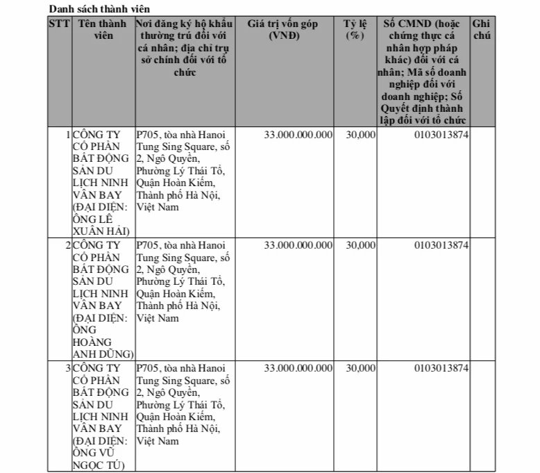 Đồng Nai duyệt khu đô thị 55ha ven sông Sài Gòn- Ảnh 2.