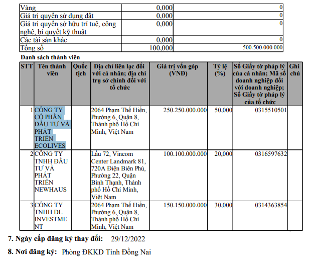 Đồng Nai duyệt khu đô thị 55ha ven sông Sài Gòn- Ảnh 4.