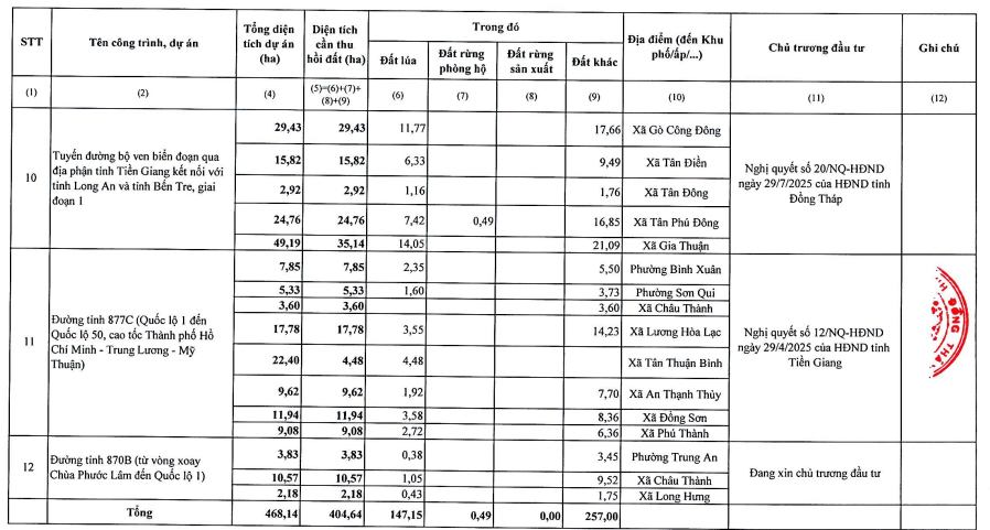 Danh sách 6 tuyến đường lớn Đồng Tháp sẽ thu hồi đất năm 2026- Ảnh 4.