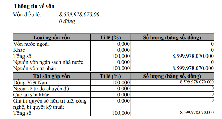 Tập đoàn FLC bất ngờ được "bơm" thêm 1.500 tỷ đồng- Ảnh 1.