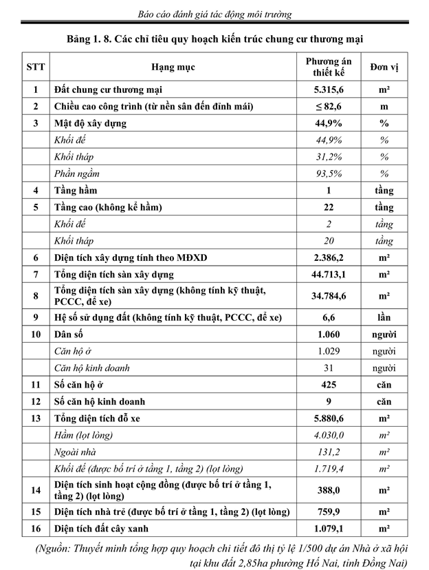 Bước tiến mới của dự án nhà ở hơn 1.800 căn hộ ở Biên Hòa- Ảnh 2.