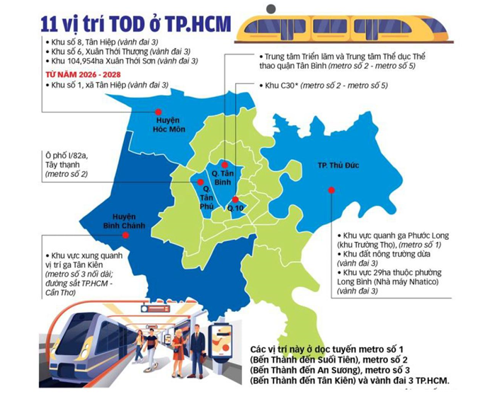 TOD bùng nổ dọc Metro số 2: Giá đất quanh ga tăng bao nhiêu?- Ảnh 1.