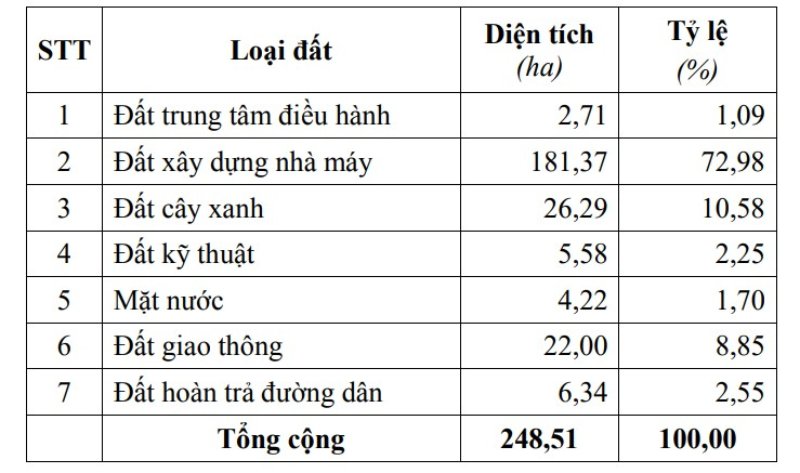 khu-cong-nghiep-giao-hoa-vinh-long