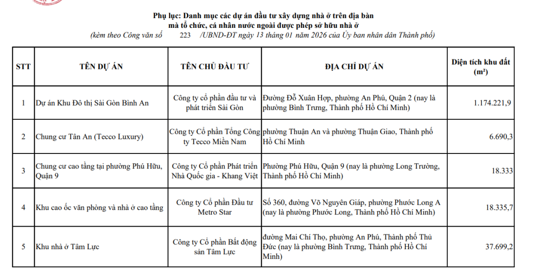 TP.HCM bổ sung 5 dự án được phép bán cho người nước ngoài- Ảnh 1.