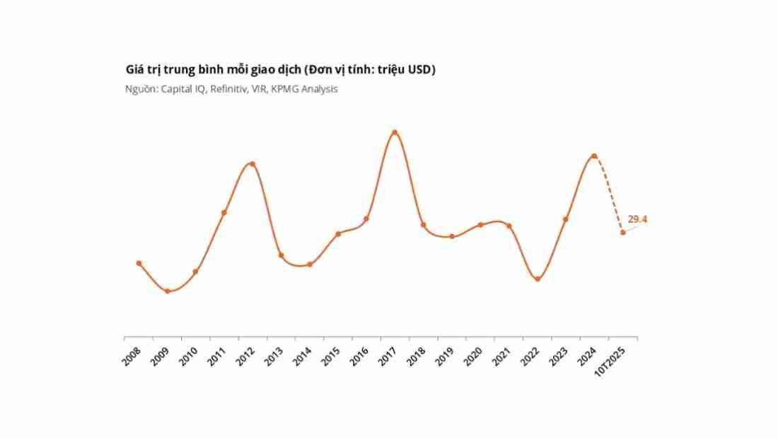 Các thương vụ M&A bất động sản đang hé lộ điều gì về tương lai thị trường nhà ở Việt Nam?- Ảnh 3. Các thương vụ M&A bất động sản đang hé lộ điều gì về tương lai thị trường nhà ở Việt Nam?- Ảnh 3.