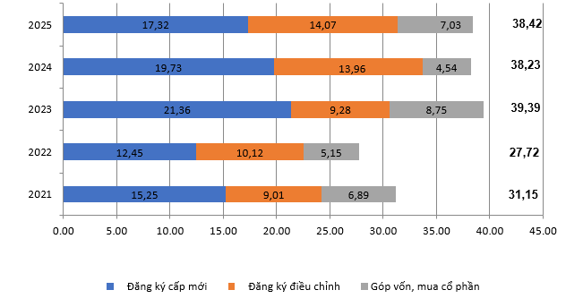 Gần 2 tỷ USD vốn ngoại được "bơm" vào thị trường bất động sản năm qua- Ảnh 1. Gần 2 tỷ USD vốn ngoại được "bơm" vào thị trường bất động sản năm qua- Ảnh 1.