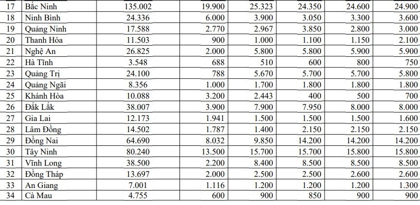 TP.HCM được giao chỉ tiêu xây hơn 28.000 căn nhà ở xã hội trong năm nay- Ảnh 3.