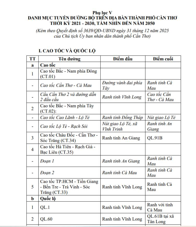 toan-canh-quy-hoach-ha-tang-giao-thong-tp-can-tho-den-nam-2030-1
