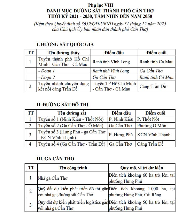 toan-canh-quy-hoach-ha-tang-giao-thong-tp-can-tho-den-nam-2030-2