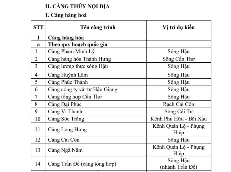 toan-canh-quy-hoach-ha-tang-giao-thong-tp-can-tho-den-nam-2030-31