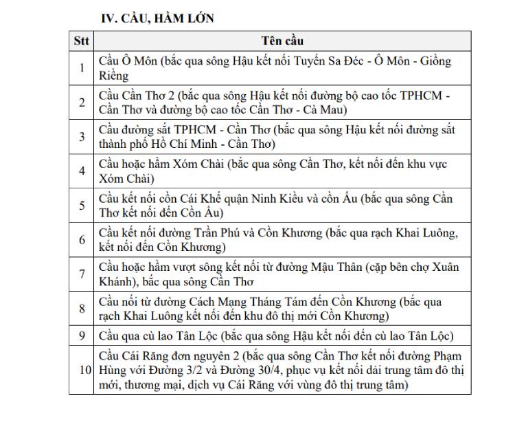 toan-canh-quy-hoach-ha-tang-giao-thong-tp-can-tho-den-nam-2030-4