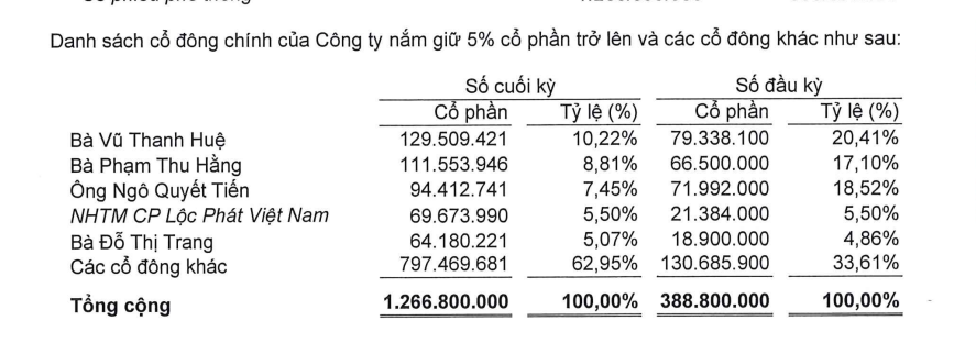 Ông Nguyễn Đức Thụy và con trai nắm gần 27% vốn tại Chứng khoán LPBank- Ảnh 2.