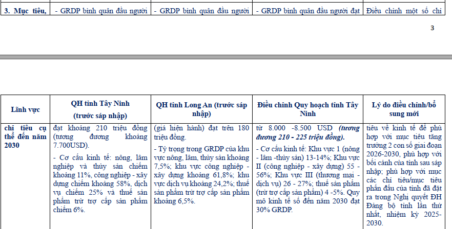 Quy hoạch Tây Ninh 2030: 19 điều chỉnh quan trọng người dân cần biết- Ảnh 2.