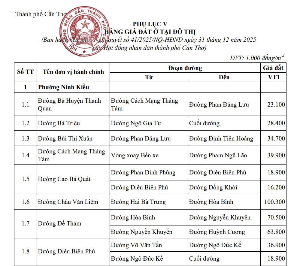 Cần Thơ chính thức lập Hội đồng thẩm định bảng giá đất và hệ số điều chỉnh giá đất- Ảnh 3.