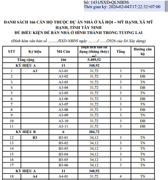 Tây Ninh mở bán hàng trăm căn nhà ở xã hội giá từ 400 triệu/căn- Ảnh 2. Tây Ninh mở bán hàng trăm căn nhà ở xã hội giá từ 400 triệu/căn- Ảnh 2.