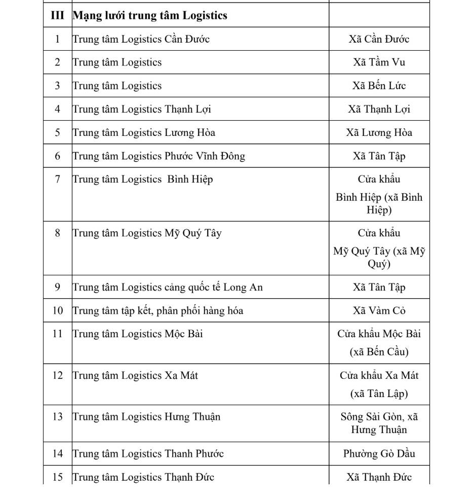 tay-ninh-phat-trien-15-trung-tam-logistics