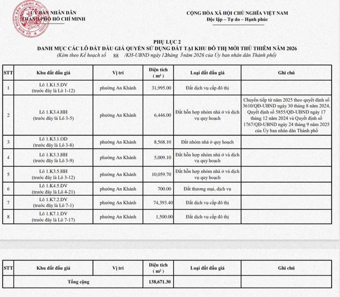 Chi tiết danh sách 50 lô đất sắp đấu giá tại TP.HCM- Ảnh 2.