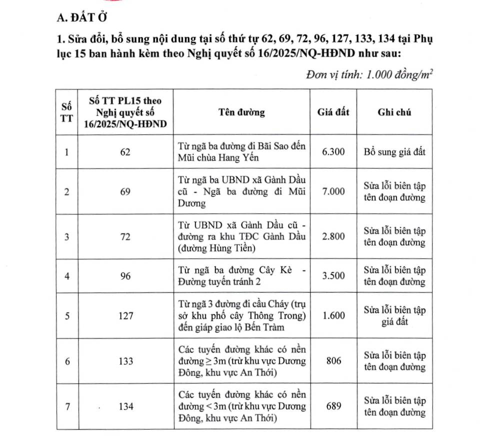 Tin mới về BẢNG GIÁ ĐẤT An Giang 2026- Ảnh 2.