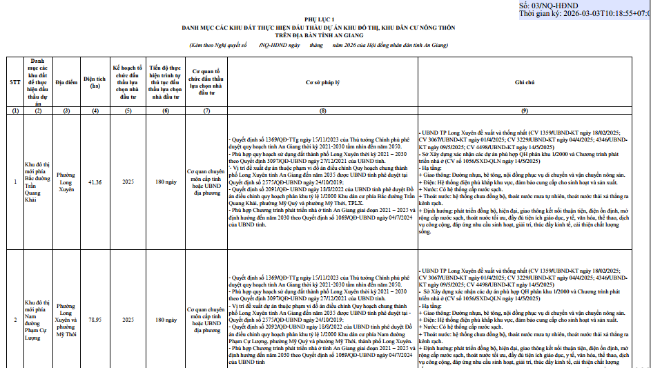 Danh sách 38 khu đô thị đấu thầu chọn nhà đầu tư ở An Giang- Ảnh 2.