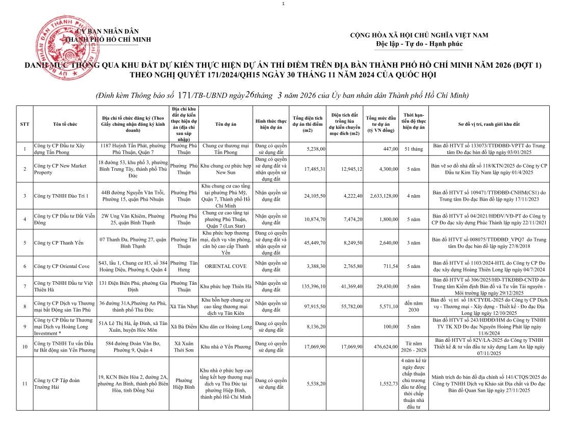 Tin vui đến với người dân TP.HCM: Danh sách 28 chủ đầu tư thực hiện 28 dự án nhà ở vốn 83.003 tỷ- Ảnh 2.