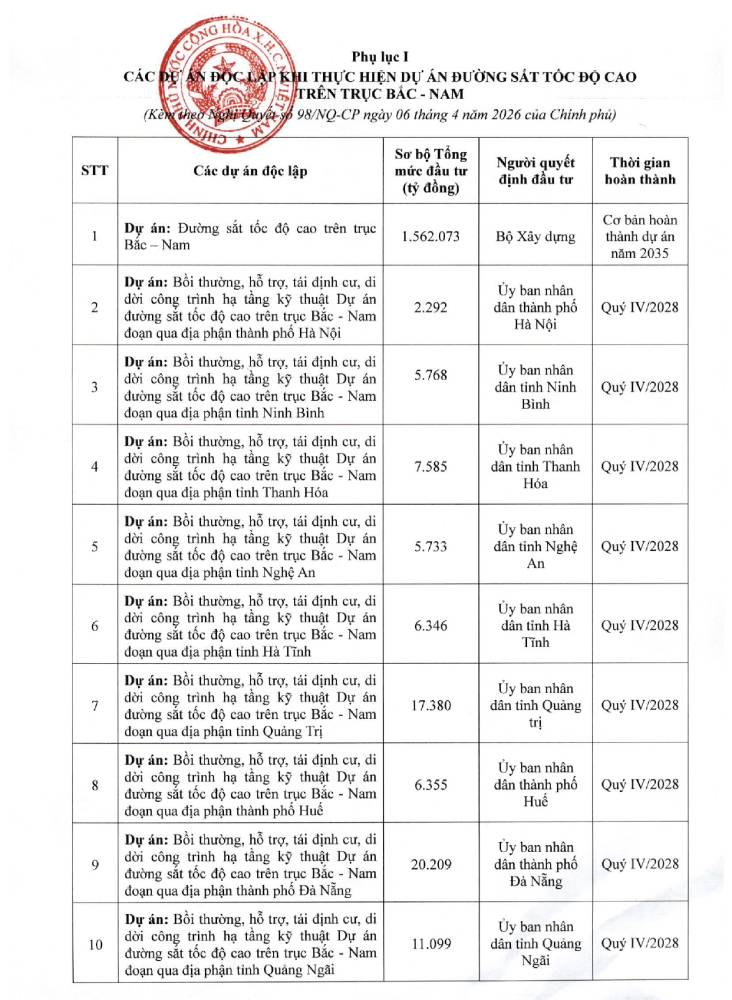 17-du-an-doc-lap-cua-tuyen-duong-sat-toc-do-cao