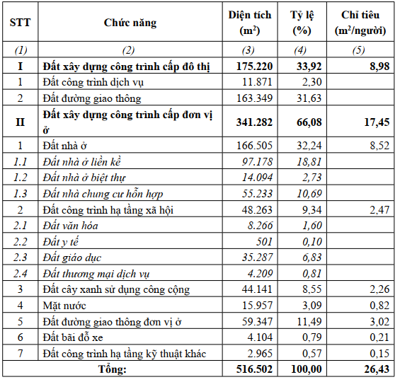 Đồng Nai mời đầu tư khu đô thị 32.000 tỷ giáp TP.HCM- Ảnh 2.