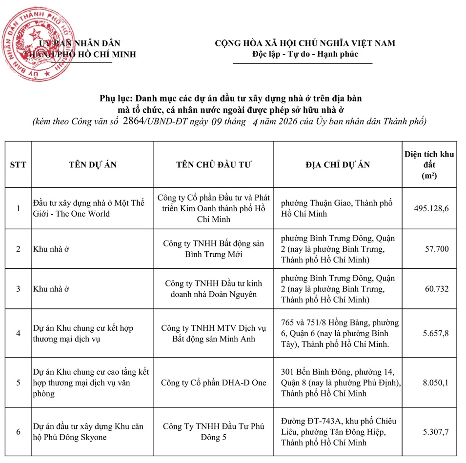 Tin vui loạt dự án The One World, The Emeria, Gladia by The Water- Ảnh 3. Tin vui loạt dự án The One World, The Emeria, Gladia by The Water- Ảnh 3.