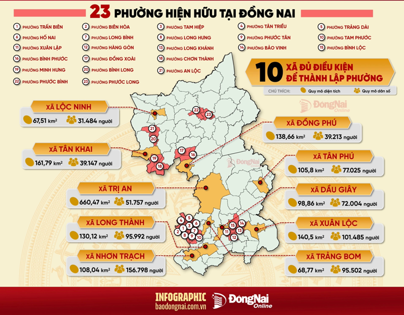 Đồng Nai đón tin vui trước ngày lên thành phố trực thuộc Trung ương- Ảnh 1.