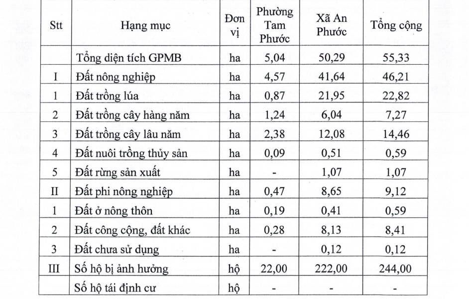 quyet-dinh-moi-cua-dong-nai-ve-tuyen-duong-15km-xuyen-qua-loat-do-thi-lon