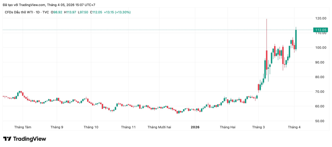usoil_2026-04-05_15-07-44