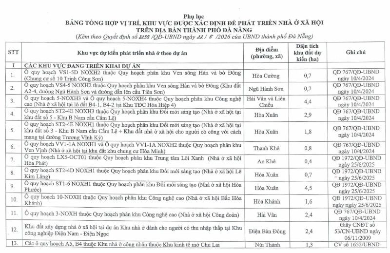 Hé lộ 113 vị trí khu đất phát triển nhà ở xã hội tại thành phố Đà Nẵng- Ảnh 2. Hé lộ 113 vị trí khu đất phát triển nhà ở xã hội tại thành phố Đà Nẵng- Ảnh 2.