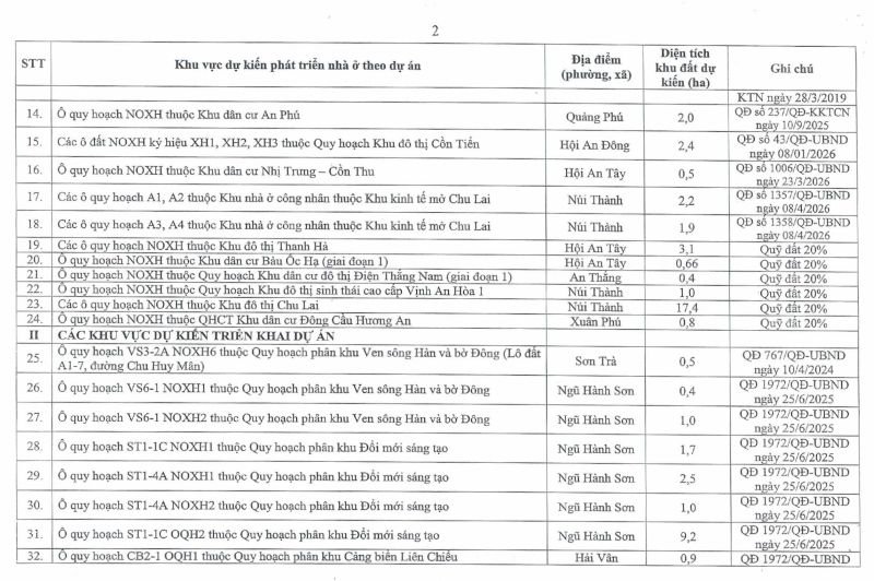 Hé lộ 113 vị trí khu đất phát triển nhà ở xã hội tại thành phố Đà Nẵng- Ảnh 3. Hé lộ 113 vị trí khu đất phát triển nhà ở xã hội tại thành phố Đà Nẵng- Ảnh 3.