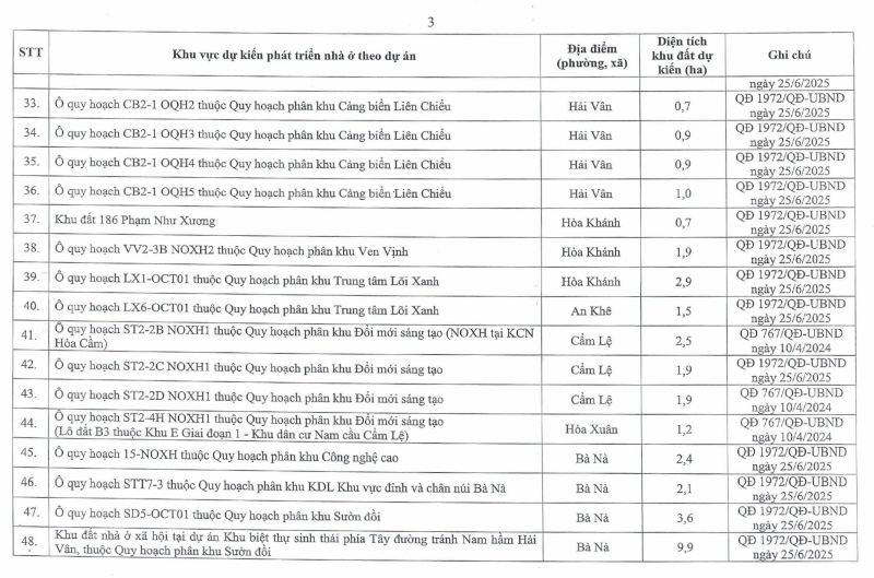 Hé lộ 113 vị trí khu đất phát triển nhà ở xã hội tại thành phố Đà Nẵng- Ảnh 4. Hé lộ 113 vị trí khu đất phát triển nhà ở xã hội tại thành phố Đà Nẵng- Ảnh 4.