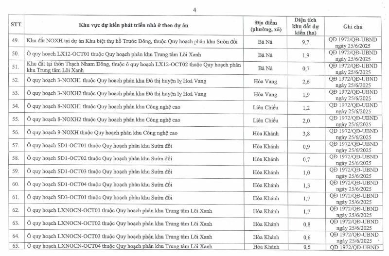 Hé lộ 113 vị trí khu đất phát triển nhà ở xã hội tại thành phố Đà Nẵng- Ảnh 5. Hé lộ 113 vị trí khu đất phát triển nhà ở xã hội tại thành phố Đà Nẵng- Ảnh 5.