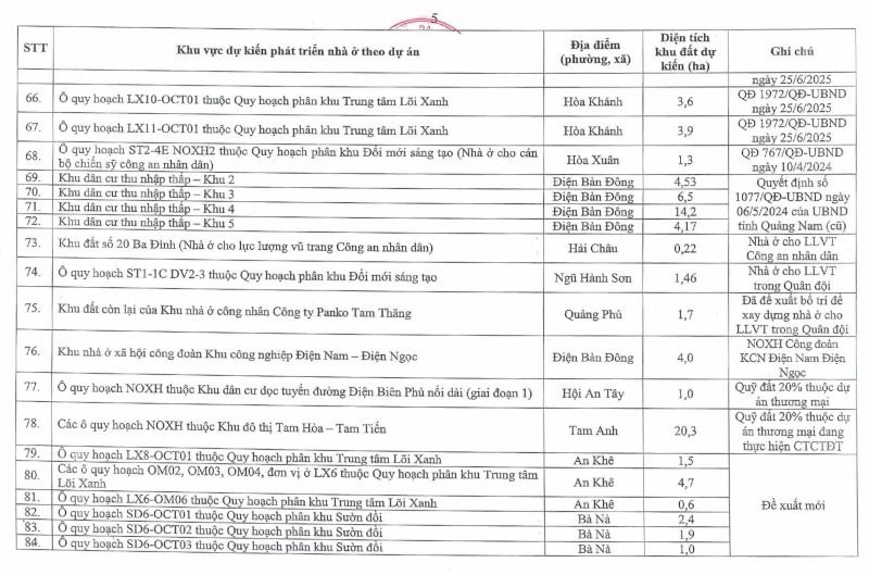 Hé lộ 113 vị trí khu đất phát triển nhà ở xã hội tại thành phố Đà Nẵng- Ảnh 6. Hé lộ 113 vị trí khu đất phát triển nhà ở xã hội tại thành phố Đà Nẵng- Ảnh 6.