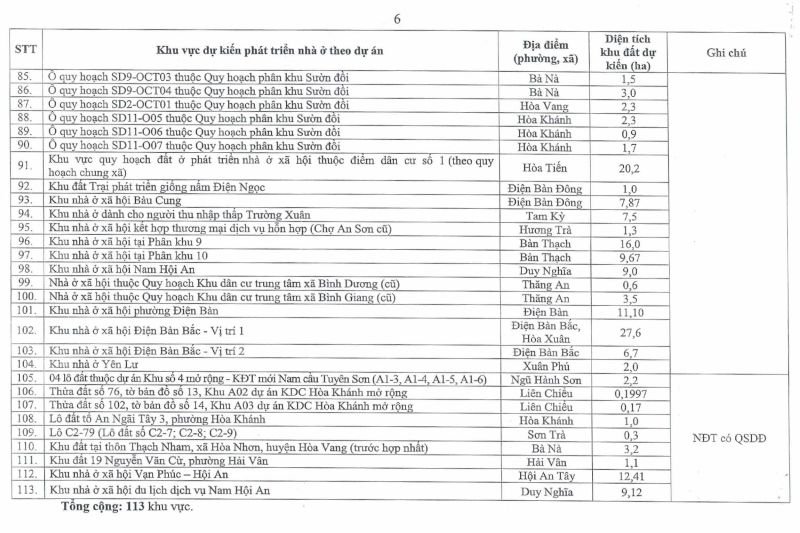 Hé lộ 113 vị trí khu đất phát triển nhà ở xã hội tại thành phố Đà Nẵng- Ảnh 7. Hé lộ 113 vị trí khu đất phát triển nhà ở xã hội tại thành phố Đà Nẵng- Ảnh 7.