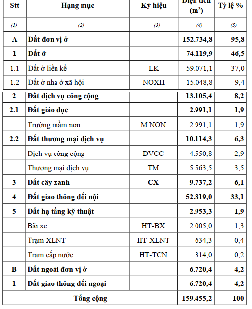 Đồng Nai sắp đấu giá 159.455m2 đất ở Chơn Thành- Ảnh 1.