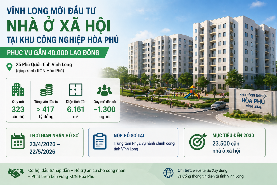 Vĩnh Long mời đầu tư nhà ở xã hội tại Khu công nghiệp có 40.000 lao động- Ảnh 2.
