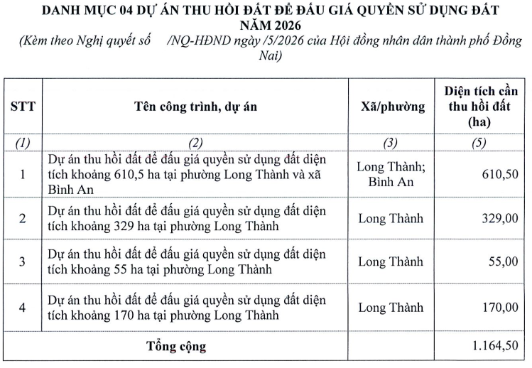 Đồng Nai thu hồi hơn 1.100ha đất ở Long Thành để đấu giá- Ảnh 1.