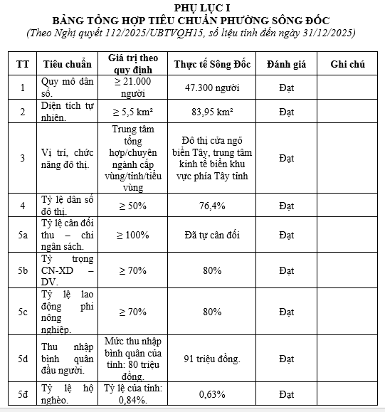Cà Mau sắp có xã lên phường với định hướng đô thị loại III ven biển- Ảnh 1.