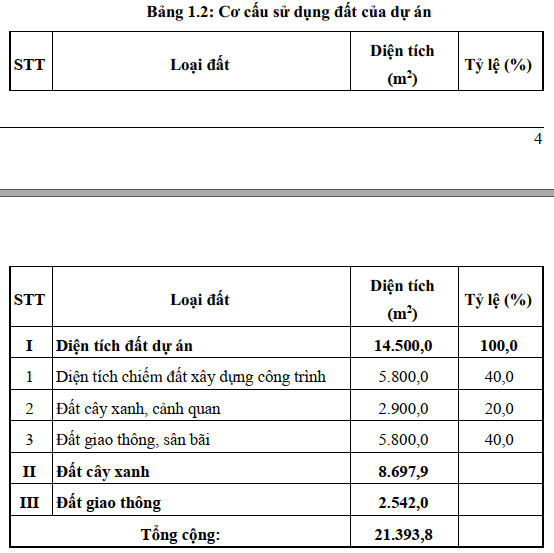 Đồng Nai thu hồi quyết định chấp thuận đầu tư dự án căn hộ 1.400 tỷ- Ảnh 3. Đồng Nai thu hồi quyết định chấp thuận đầu tư dự án căn hộ 1.400 tỷ- Ảnh 3.