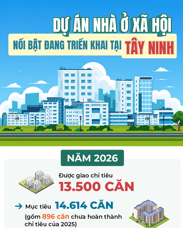 Hé lộ danh sách 21 dự án nhà ở xã hội sắp khởi công ở Tây Ninh- Ảnh 1. Hé lộ danh sách 21 dự án nhà ở xã hội sắp khởi công ở Tây Ninh- Ảnh 1.